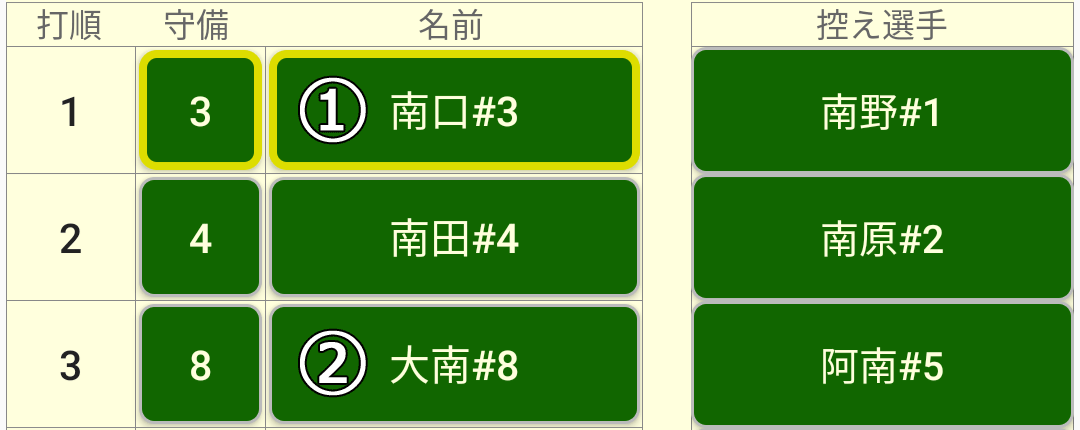 メンバー表の作成画面