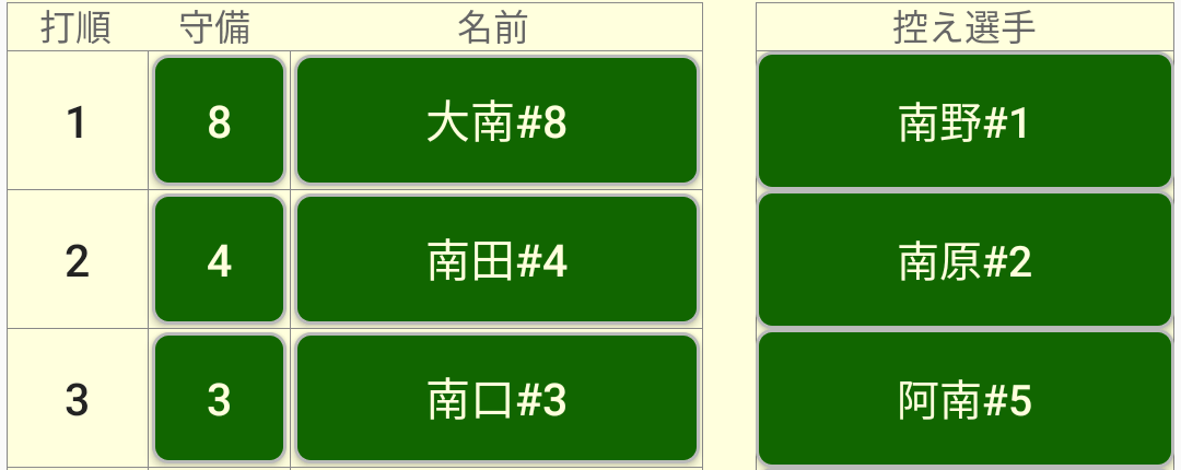 メンバー表の作成画面