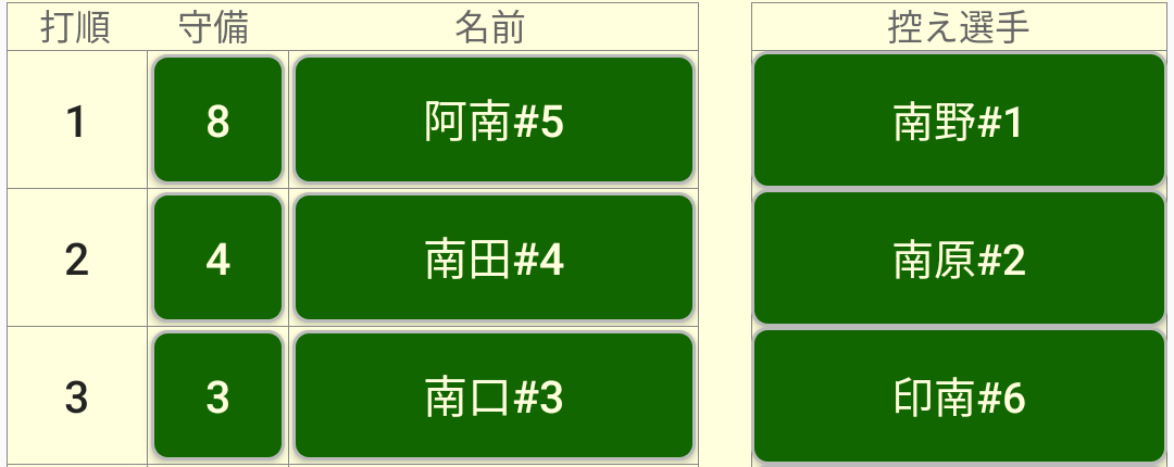 メンバー表の作成画面