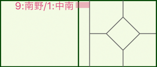 スコア守備