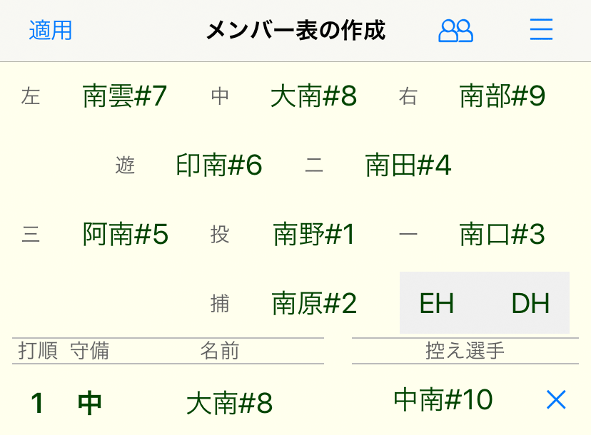 メンバー表の作成