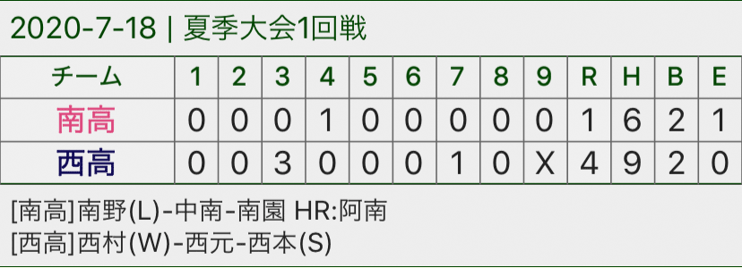 試合結果の一覧