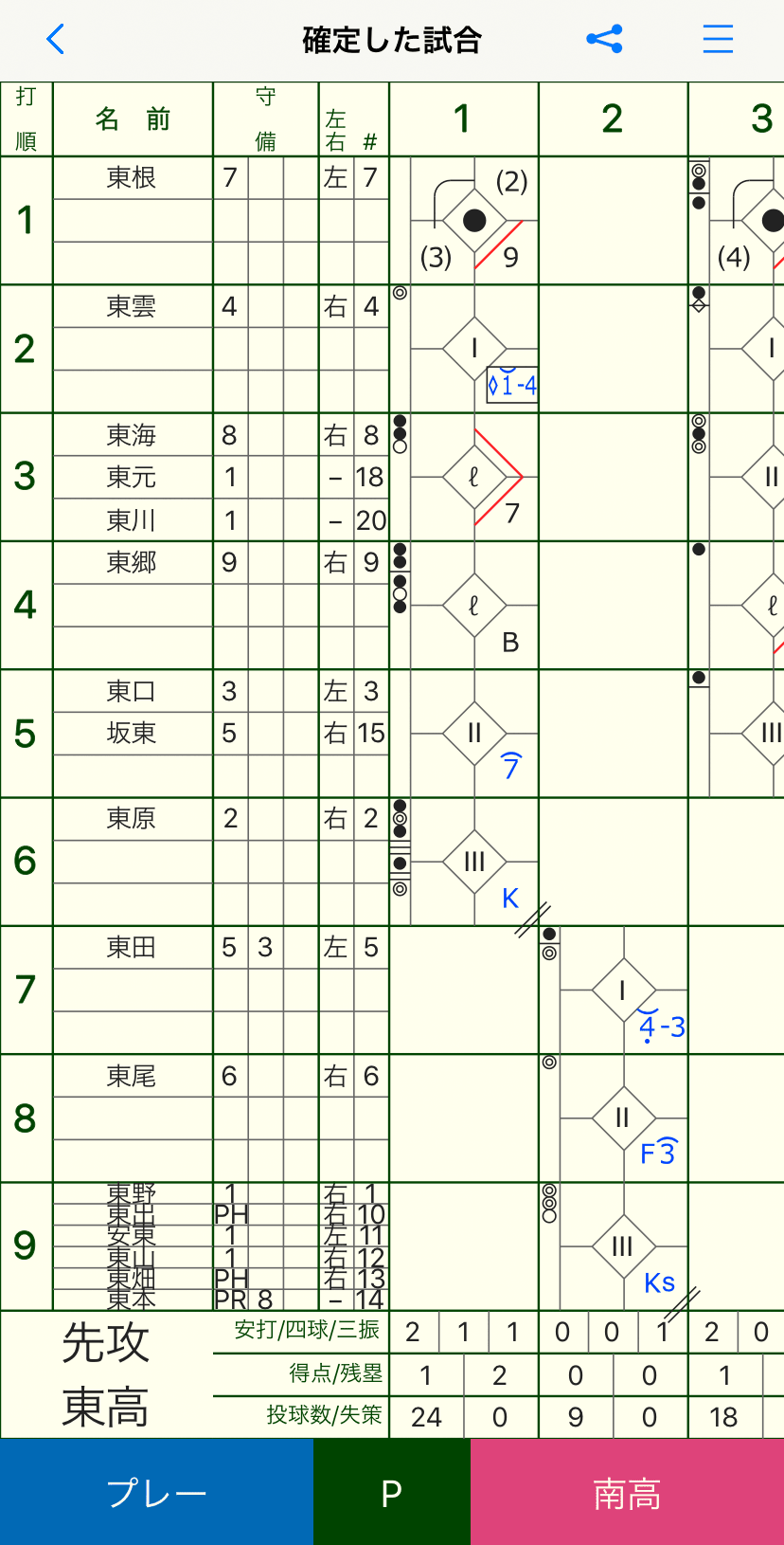 確定した試合のイニングの詳細