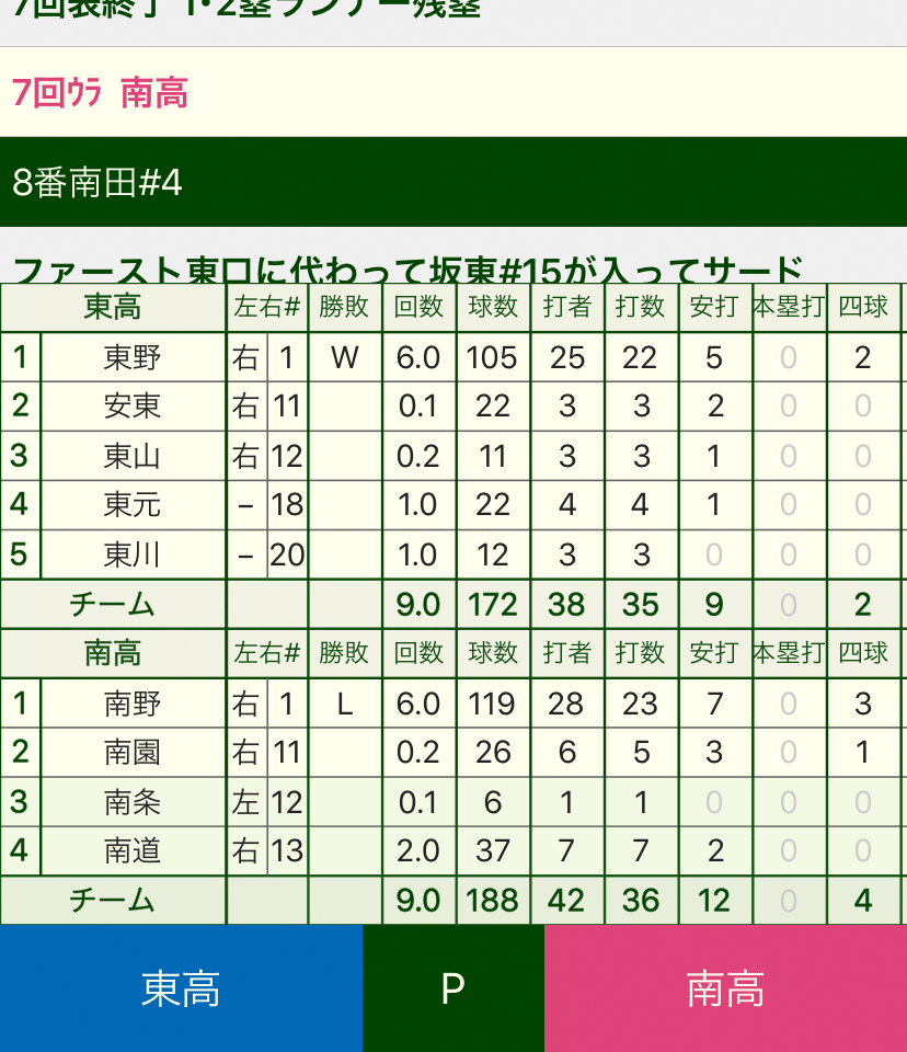 確定した試合のイニングの詳細