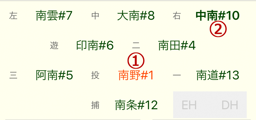 選手交代画面